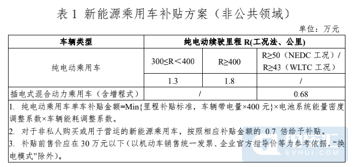 上海电动汽菠菜导航网车2022年上海市户籍人口购买纯电动汽车还有没有充电补贴