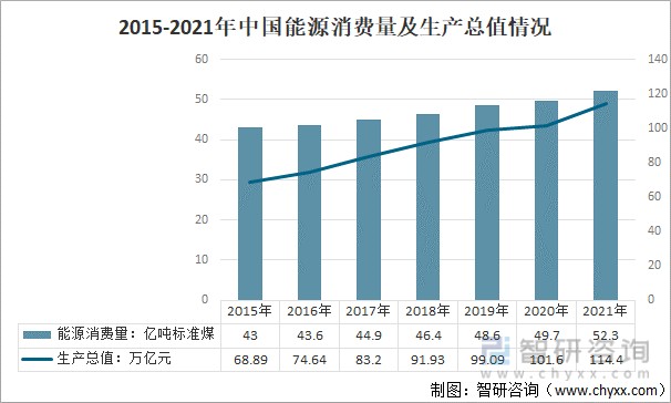 中国能源发展报告2016_2016中国能源消费结构_2016中国能源消费结构