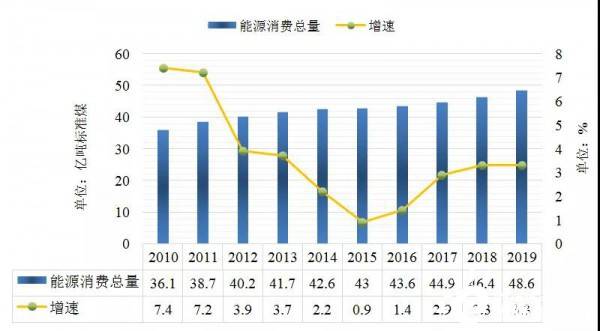 2016中国能源消费结构_2016中国能源消费结构_中国能源发展报告2016