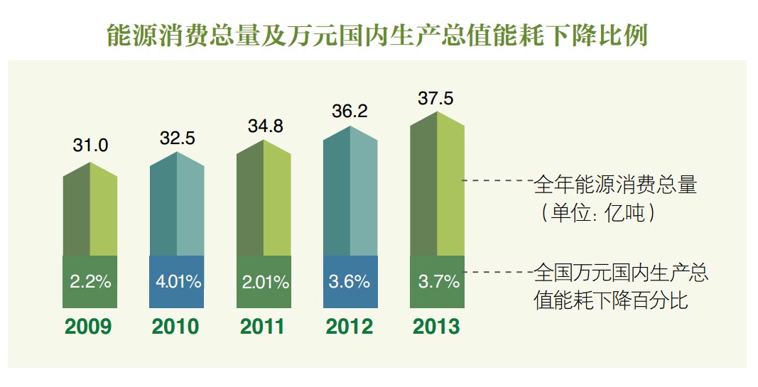2016中国能源消费结构_中国能源发展报告2016_2016中国能源消费结构